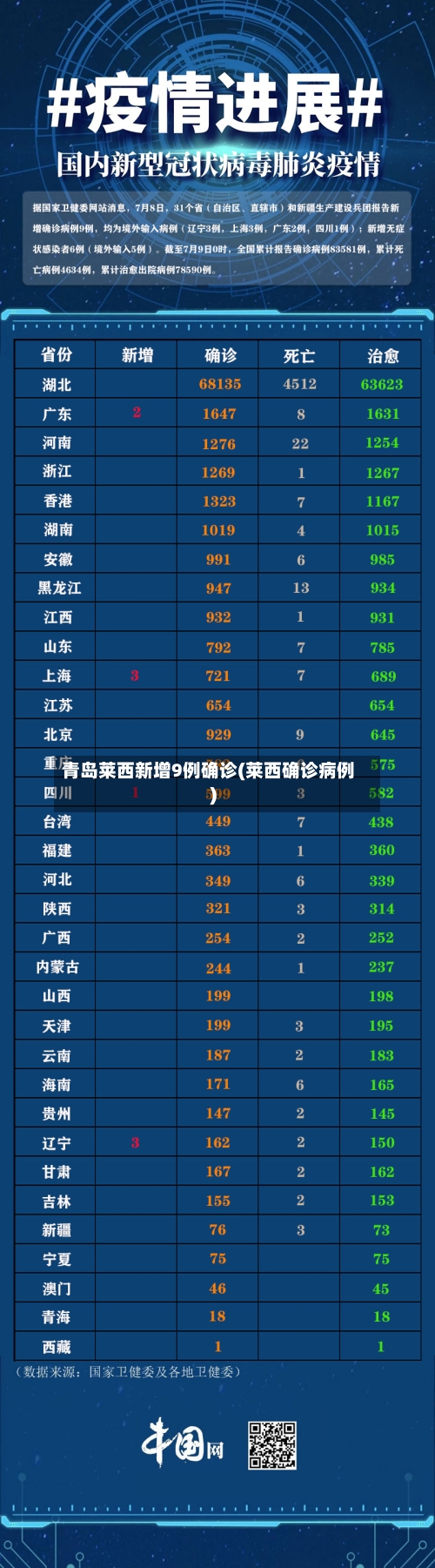 青岛莱西新增9例确诊(莱西确诊病例)