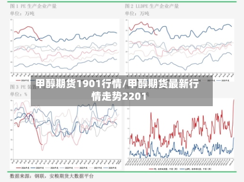 甲醇期货1901行情/甲醇期货最新行情走势2201