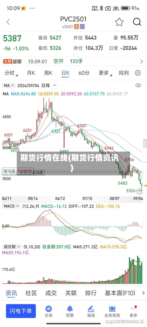 期货行情在线(期货行情资讯)