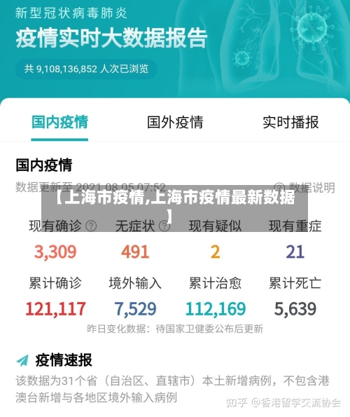 【上海市疫情,上海市疫情最新数据】