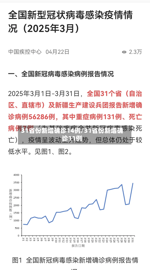 31省份新增确诊14例/31省份新增确诊11例-第3张图片