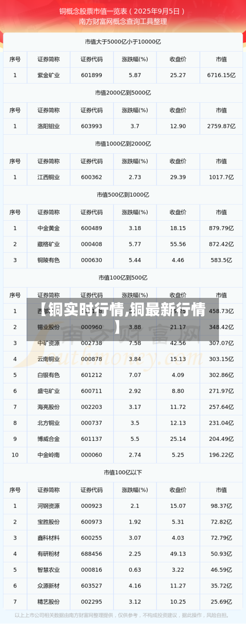 【铜实时行情,铜最新行情】-第3张图片