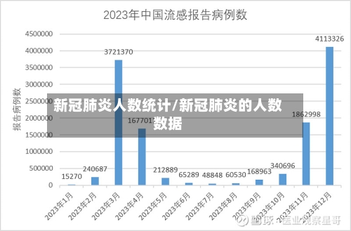 新冠肺炎人数统计/新冠肺炎的人数数据