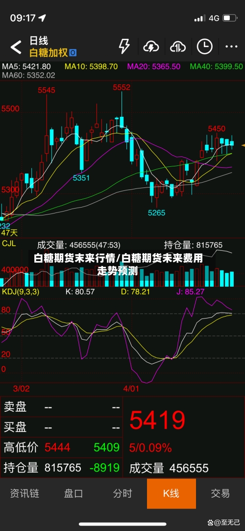 白糖期货末来行情/白糖期货未来费用走势预测-第2张图片