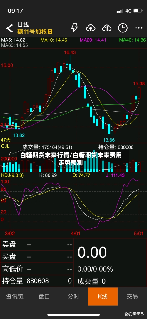 白糖期货末来行情/白糖期货未来费用走势预测-第3张图片