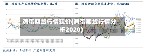 鸡蛋期货行情软价(鸡蛋期货行情分析2020)