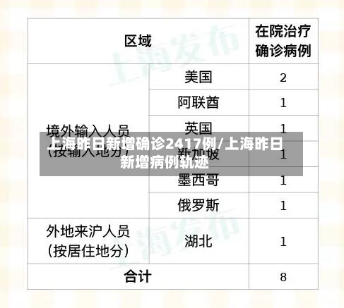 上海昨日新增确诊2417例/上海昨日新增病例轨迹