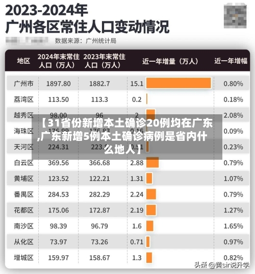 【31省份新增本土确诊20例均在广东,广东新增5例本土确诊病例是省内什么地人】