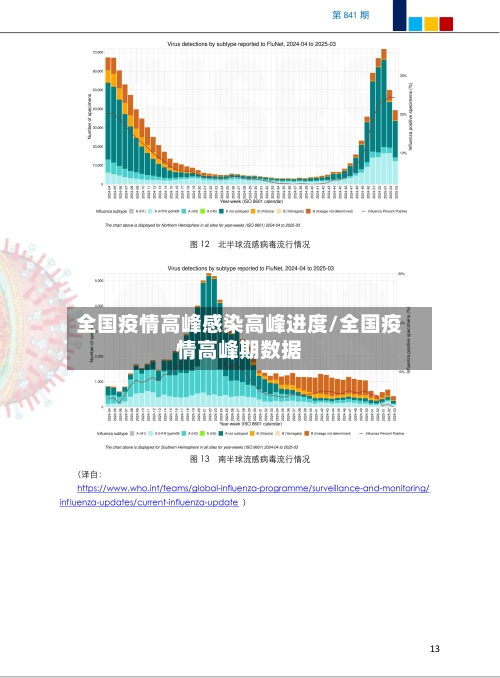 全国疫情高峰感染高峰进度/全国疫情高峰期数据-第3张图片