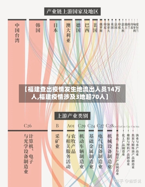 【福建查出疫情发生地流出人员14万人,福建疫情涉及3地超70人】