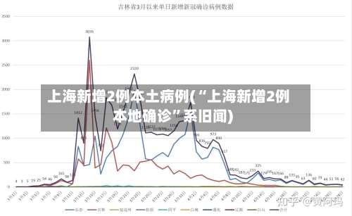 上海新增2例本土病例(“上海新增2例本地确诊”系旧闻)-第3张图片