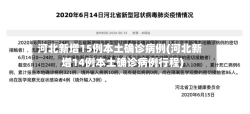 河北新增15例本土确诊病例(河北新增14例本土确诊病例行程)-第2张图片