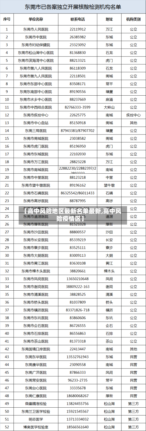 【高中风险地区最新名单最新,高中风险疫情区】-第2张图片