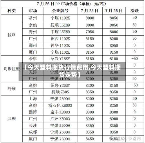 【今天塑料期货行情费用,今天塑料期货走势】-第2张图片