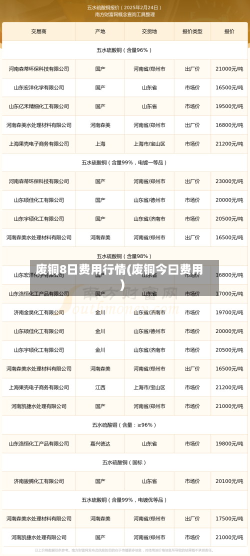 废铜8日费用行情(废铜今曰费用)