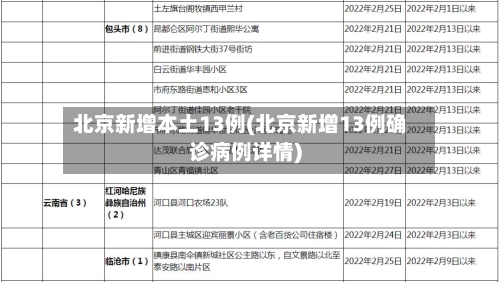 北京新增本土13例(北京新增13例确诊病例详情)