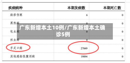 广东新增本土10例/广东新增本土确 诊5例-第2张图片