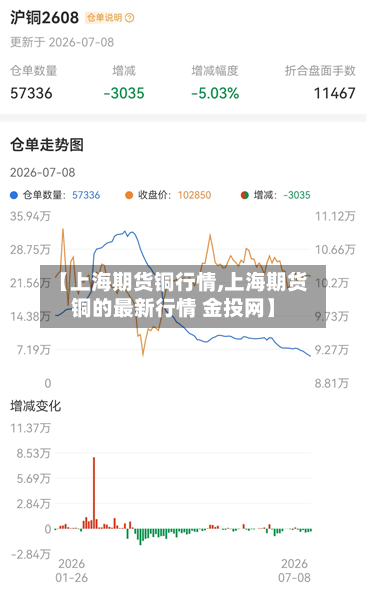 【上海期货铜行情,上海期货铜的最新行情 金投网】