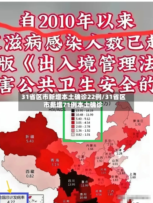31省区市新增本土确诊22例/31省区市新增71例本土确诊-第2张图片