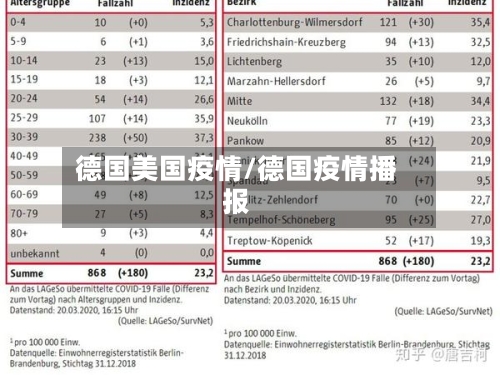 德国美国疫情/德国疫情播报