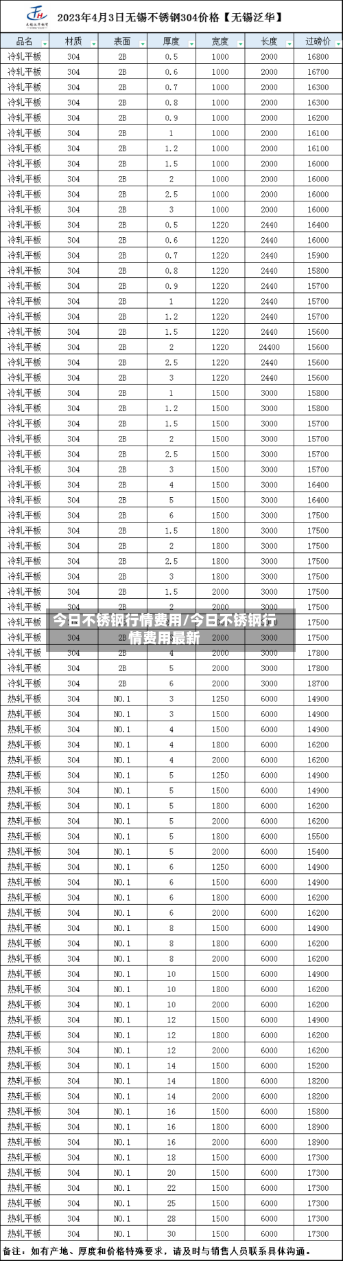 今日不锈钢行情费用/今日不锈钢行情费用最新-第2张图片