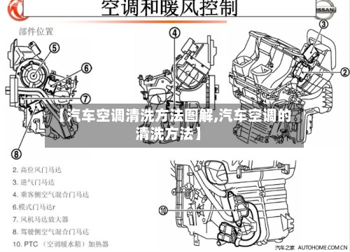 【汽车空调清洗方法图解,汽车空调的清洗方法】-第2张图片