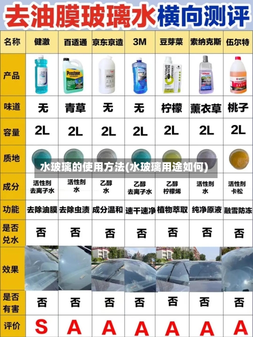 水玻璃的使用方法(水玻璃用途如何)