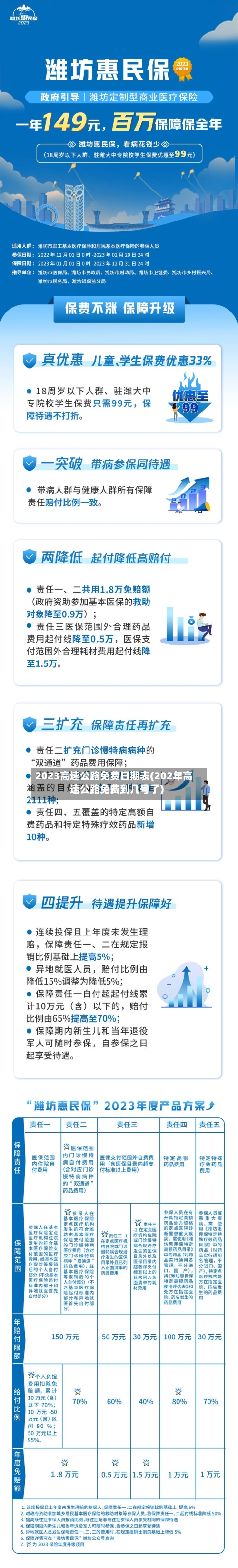 2023高速公路免费日期表(202年高速公路免费到几号了)-第3张图片