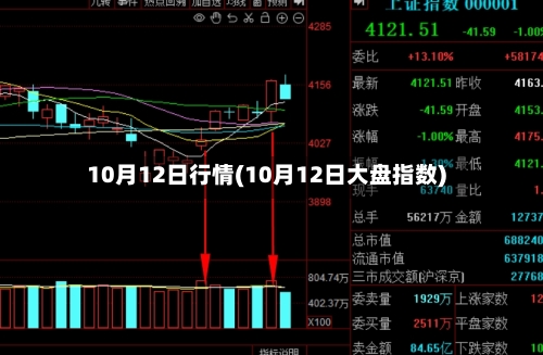 10月12日行情(10月12日大盘指数)
