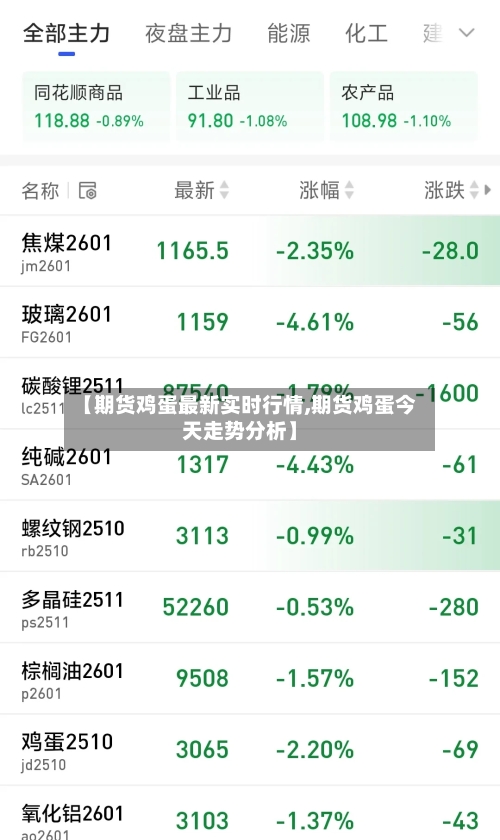 【期货鸡蛋最新实时行情,期货鸡蛋今天走势分析】