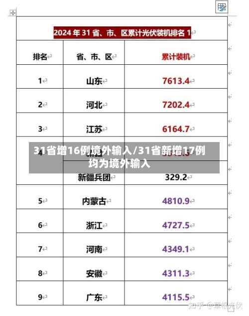 31省增16例境外输入/31省新增17例均为境外输入-第3张图片