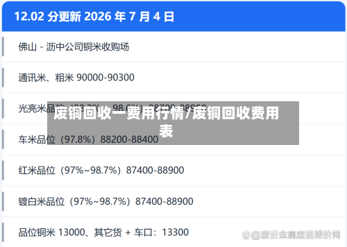 废铜回收一费用行情/废铜回收费用表