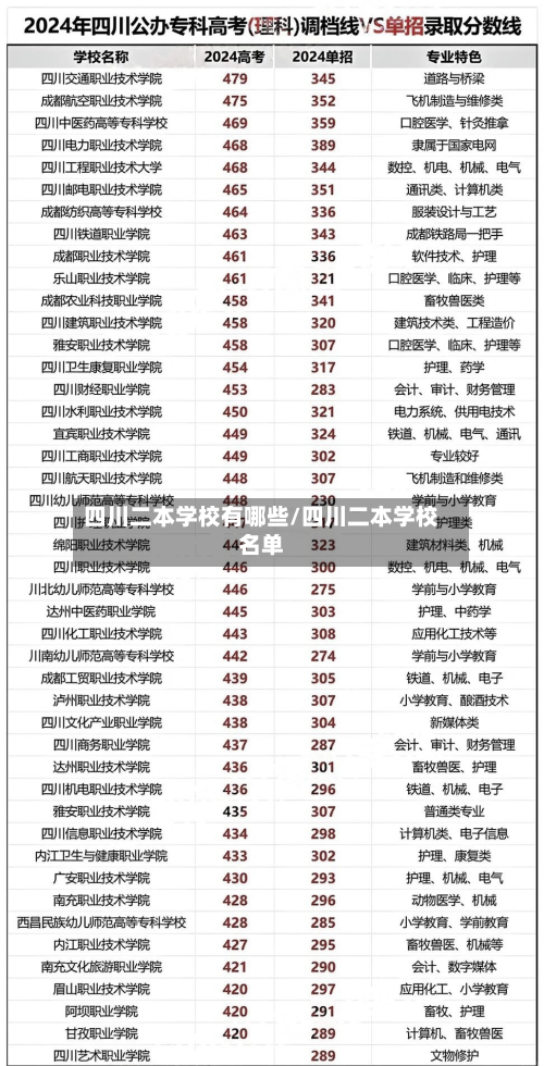 四川二本学校有哪些/四川二本学校名单