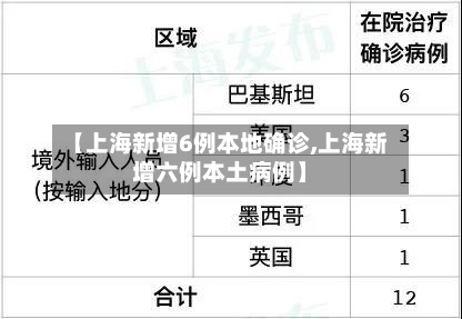 【上海新增6例本地确诊,上海新增六例本土病例】