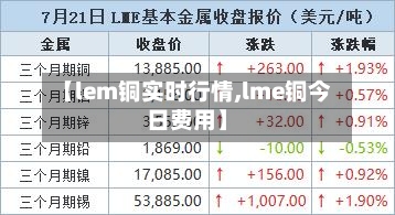 【lem铜实时行情,lme铜今日费用】
