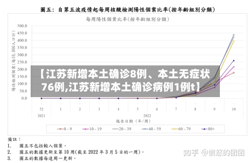 【江苏新增本土确诊8例、本土无症状76例,江苏新增本土确诊病例1例t】-第2张图片
