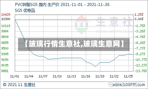 【玻璃行情生意社,玻璃生意网】-第2张图片