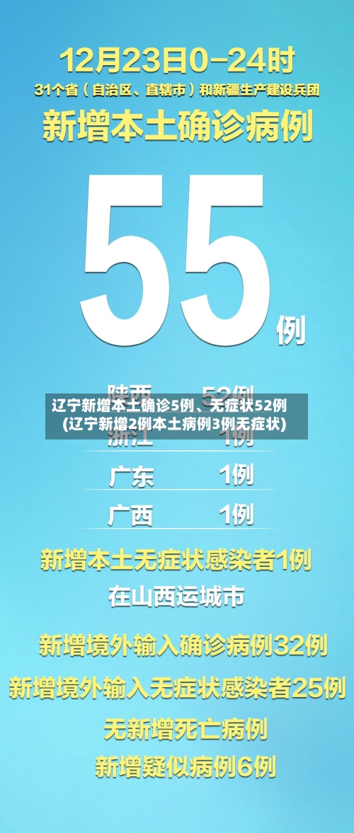 辽宁新增本土确诊5例	、无症状52例(辽宁新增2例本土病例3例无症状)-第2张图片