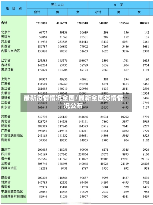 最新疫情情况全国/最新全国疫情情况公布-第2张图片