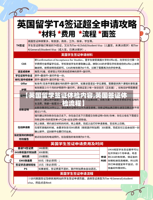 【英国留学签证体检内容,英国签证体检流程】-第2张图片