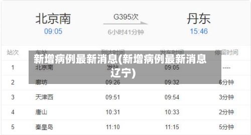 新增病例最新消息(新增病例最新消息辽宁)