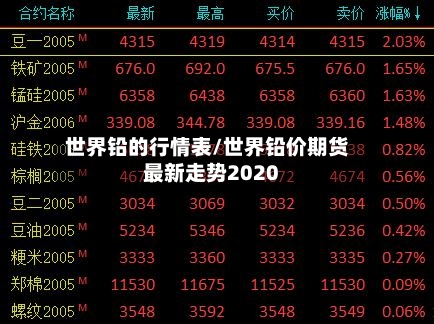 世界铅的行情表/世界铅价期货最新走势2020-第2张图片