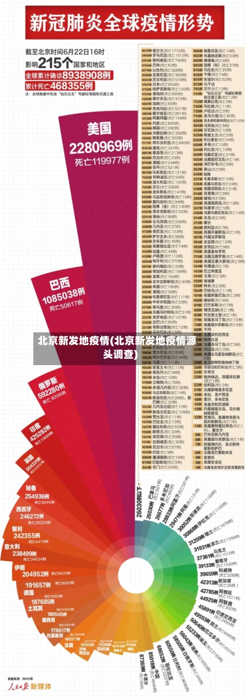 北京新发地疫情(北京新发地疫情源头调查)-第3张图片