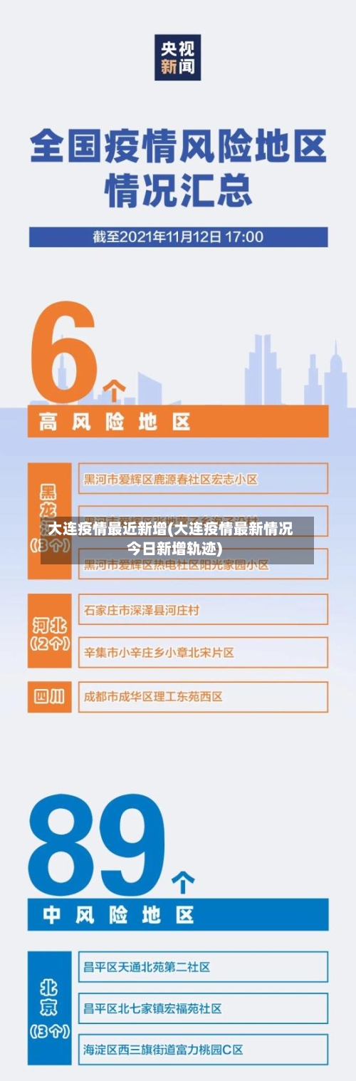 大连疫情最近新增(大连疫情最新情况今日新增轨迹)-第2张图片