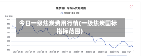 今日一级焦炭费用行情(一级焦炭国标指标范围)-第3张图片