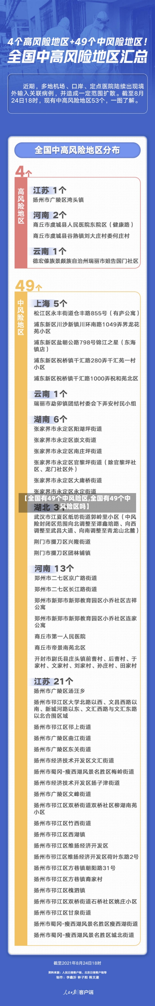 【全国有49个中风险区,全国有49个中风险区吗】-第2张图片