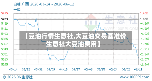 【豆油行情生意社,大豆油交易基准价生意社大豆油费用】-第3张图片