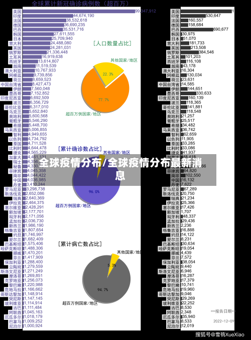 全球疫情分布/全球疫情分布最新消息-第2张图片