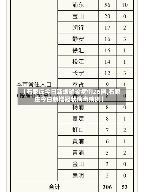 【石家庄今日新增确诊病例26例,石家庄今日新增冠状病毒病例】-第2张图片