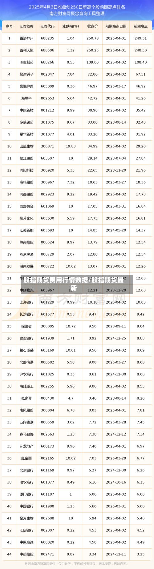 股指期货费用行情数据/股指期货最新